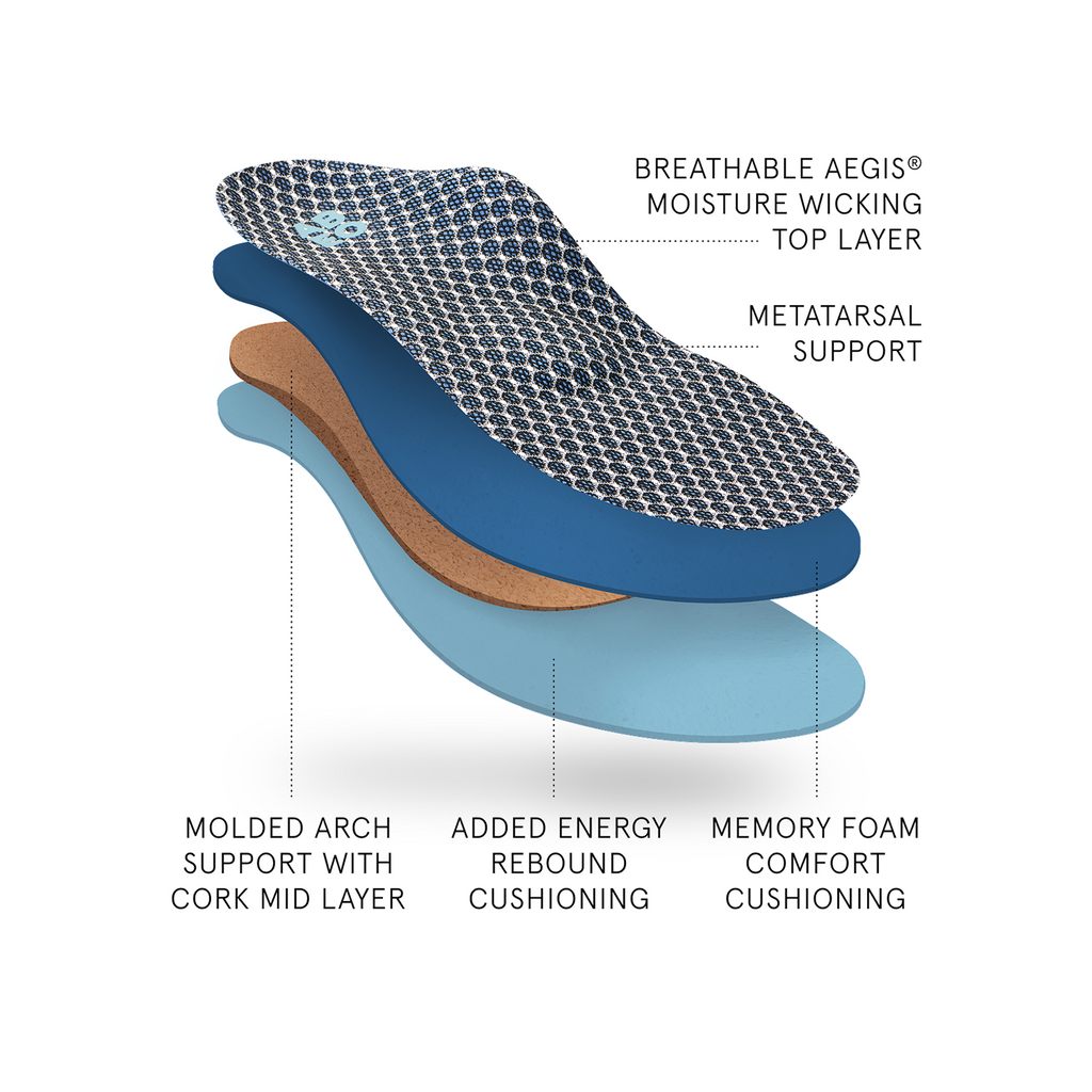 ABEO 3D3 Orthotics Max Performance Orthotic 2 Mens Metatarsal - FootSmart