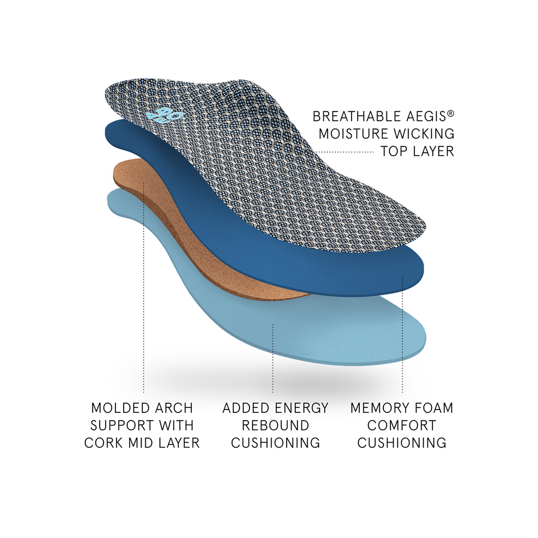 Max Performance Orthotic 2 Womens Neutral, image 2 of 6