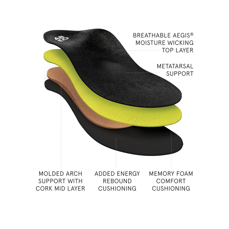 Premium Orthotic Womens Metatarsal